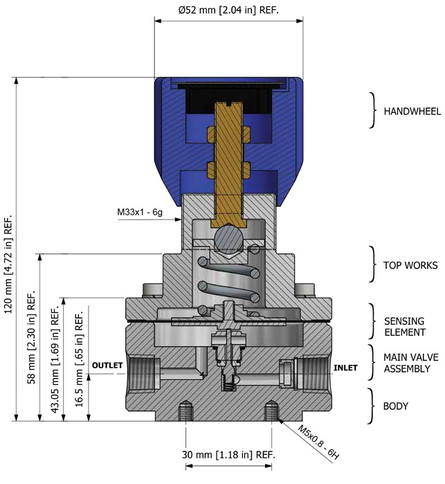 Pressure Tech LF, MINI & TF Series Regulators