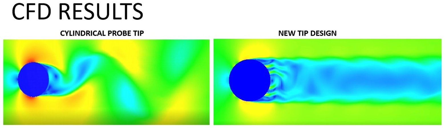 Haldatec CFD results comparing the velocity field around a cylindrical probe tip with the new tip design